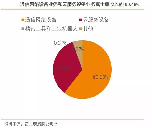 富士康工业互联网定义（深度解析富士康）(4)