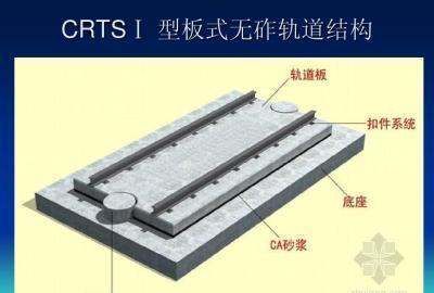 高铁是什么出行方式,高铁地铁火车动车之间的区别图8