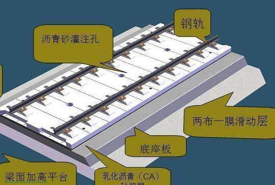 高铁是什么出行方式,高铁地铁火车动车之间的区别图9