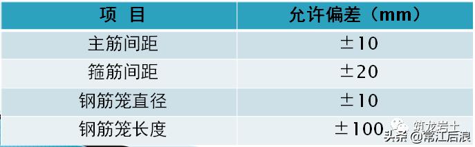 泥浆护壁钻孔灌注桩施工规范标准（泥浆护壁冲钻孔灌注桩施工及质量控制）(8)