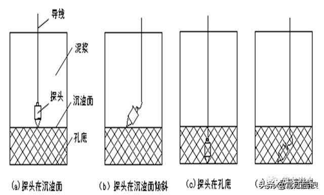 泥浆护壁钻孔灌注桩施工规范标准（泥浆护壁冲钻孔灌注桩施工及质量控制）(7)