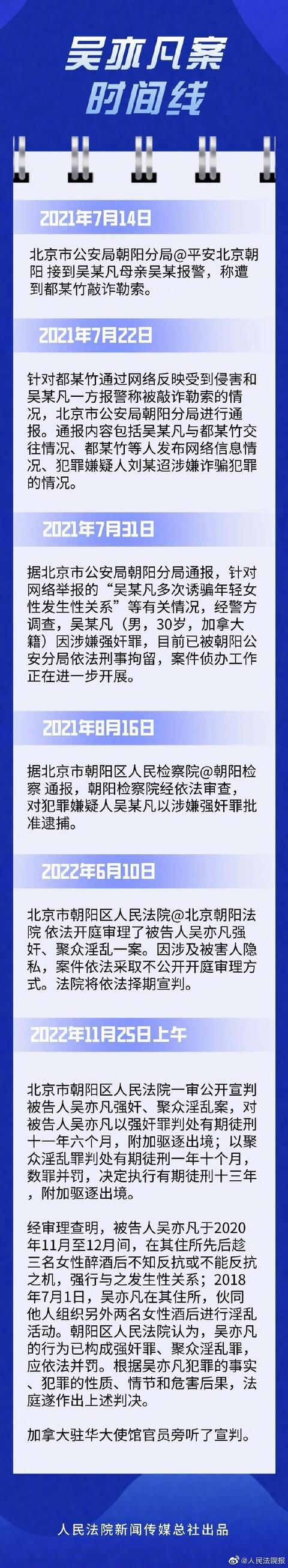 吴亦凡一审被判13年（吴亦凡一审被判13年）(5)