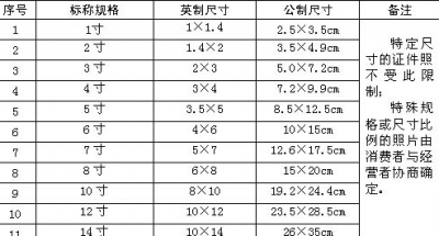 ​标准两寸照片尺寸,两寸照片尺寸多大电子版怎么弄