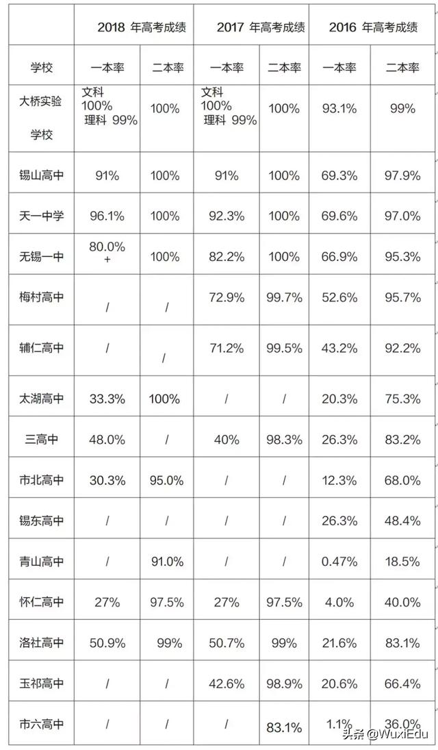 无锡16所高中排行（无锡16所重点高中实力榜）(2)