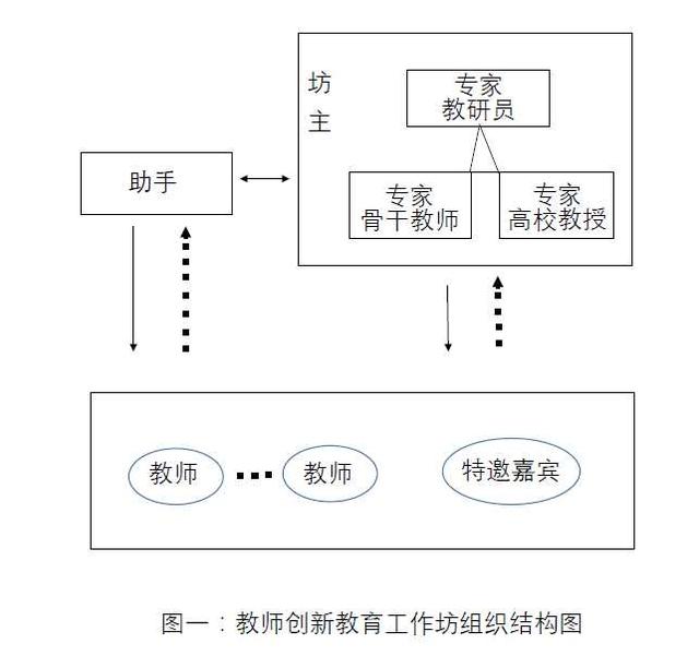 深圳教育创新宣言（深圳福永中学创新教育工作坊实践与研究）(2)