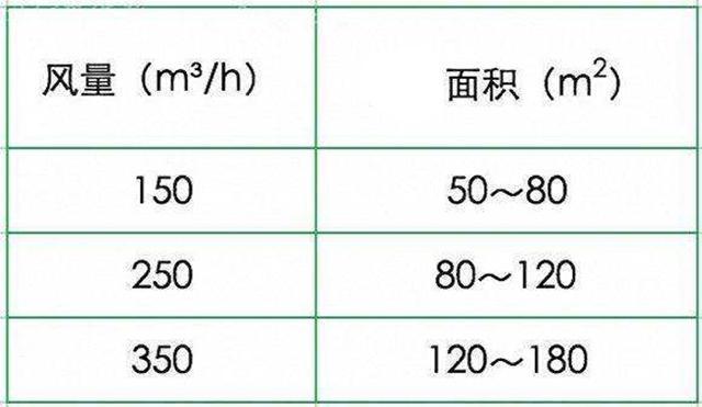 室内的新风系统有必要安装吗（用过新风系统才知道）(11)