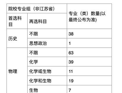 苏州大学学位证