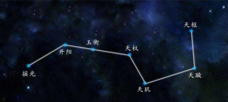 北斗七星的作用是什么?