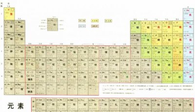 ​元素周期表51，你是我的元素周期表的第51个周期？