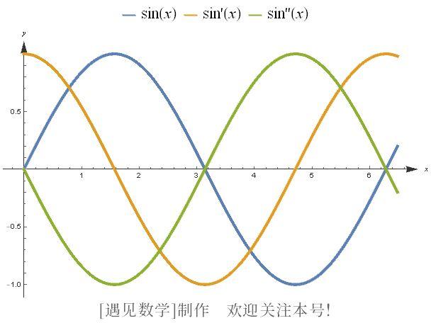 标准的正切曲线（正弦曲线的可视化直观解释）(9)