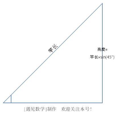 标准的正切曲线（正弦曲线的可视化直观解释）(8)