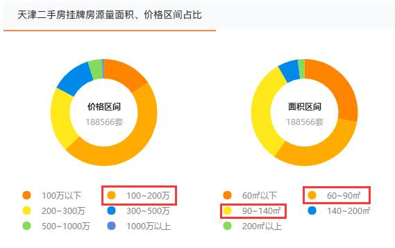 天津各板块房产分析（天津这几个板块还是房价洼地）(3)