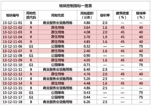 天津各板块房产分析（天津这几个板块还是房价洼地）(10)