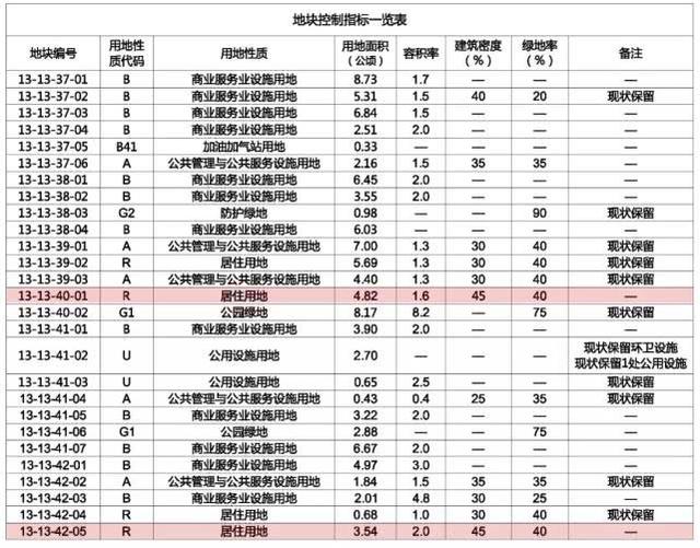 天津各板块房产分析（天津这几个板块还是房价洼地）(12)