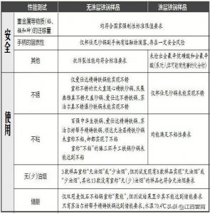 ​苏泊尔精铸铁锅是否可靠放心（无涂层铁锅仅一款实现不锈）