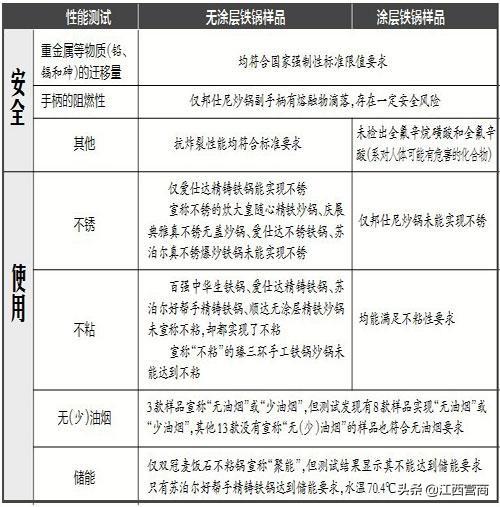 苏泊尔精铸铁锅是否可靠放心（无涂层铁锅仅一款实现不锈）(1)