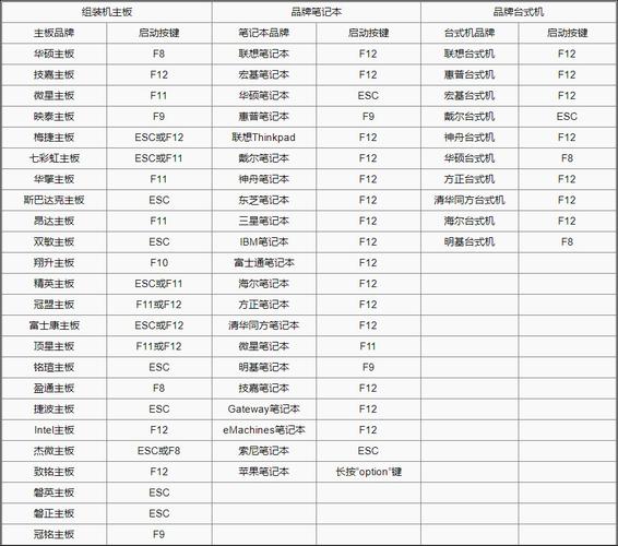 笔记本电脑bios热键大全（各大品牌笔记本电脑及主板U盘启动热键）