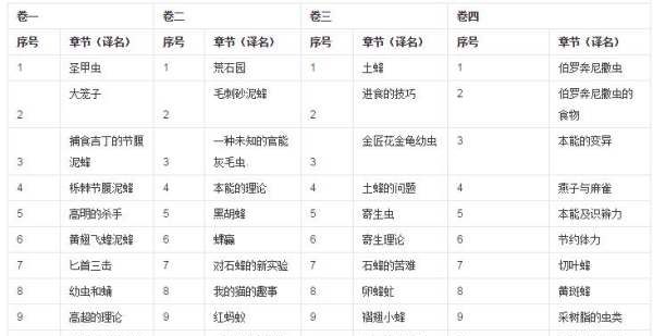 昆虫记的文章,《昆虫记》写了几种昆虫图3