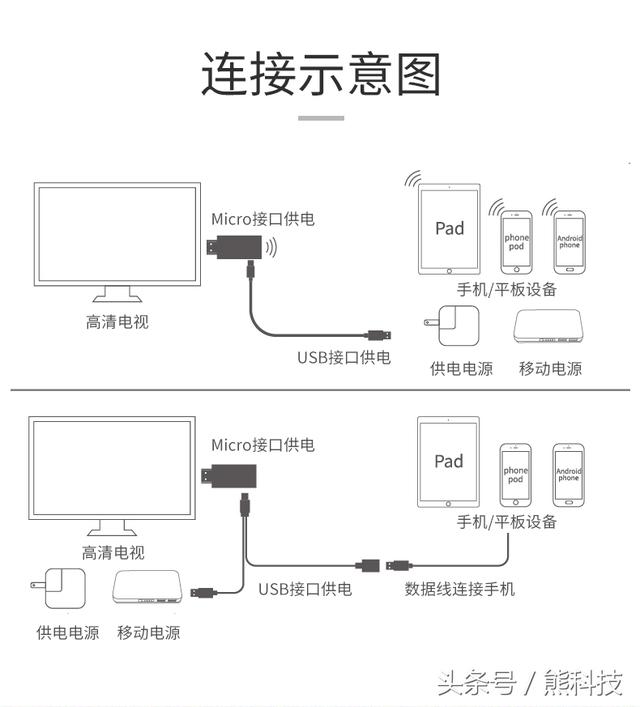 私人影院一般用什么投影仪 干货随时享受大屏(6)