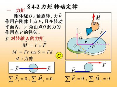 ​力矩的方向怎么判断（力矩的方向的判断方法）