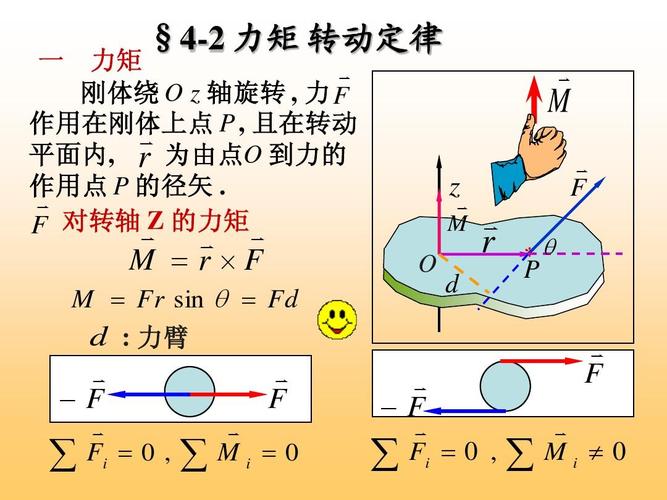 力矩的方向怎么判断（力矩的方向的判断方法）