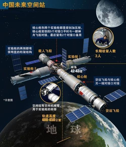 美国的nasa空间站大吗（NASA宣布撞毁国际空间站）(14)