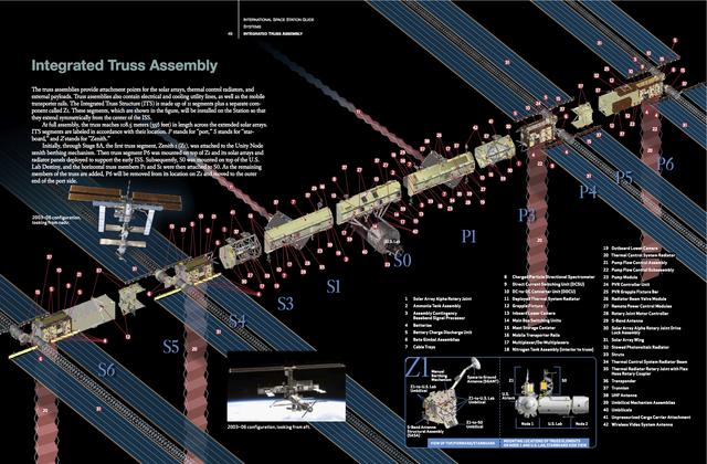 美国的nasa空间站大吗（NASA宣布撞毁国际空间站）(11)