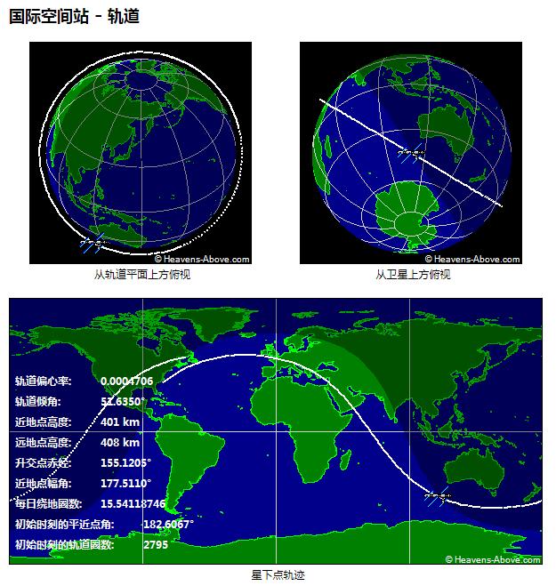 美国的nasa空间站大吗（NASA宣布撞毁国际空间站）(5)