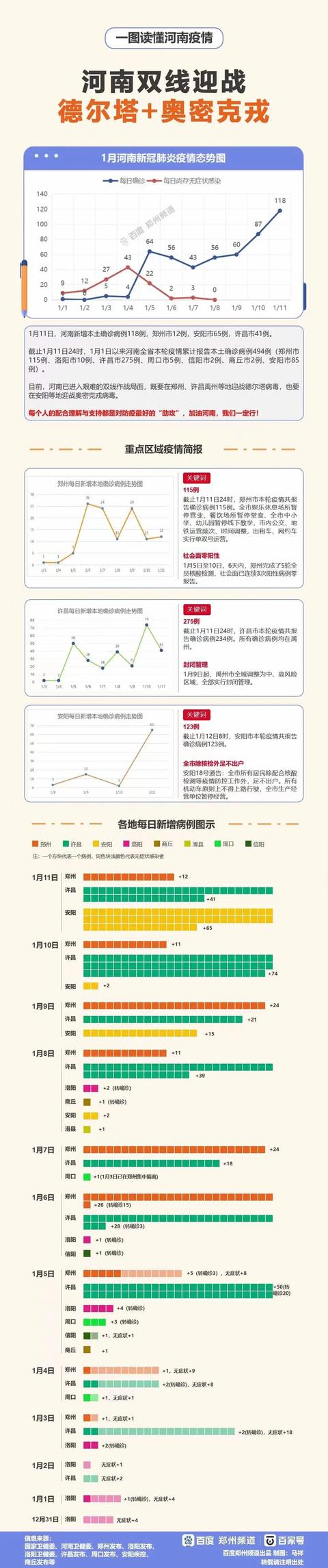 郑州停运最新通告（临时停运不再变码）(4)