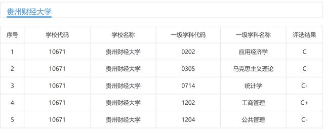 贵州财经大学的学院有哪些（一所适合贵州考生的财经院校）(8)