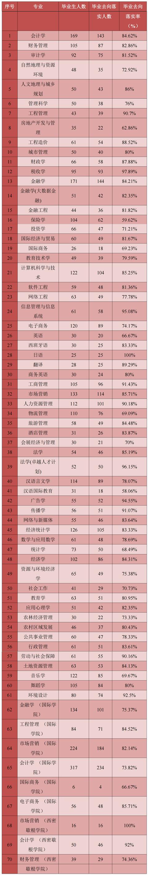 贵州财经大学的学院有哪些（一所适合贵州考生的财经院校）(10)