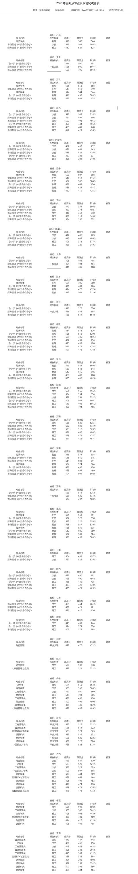 贵州财经大学的学院有哪些（一所适合贵州考生的财经院校）(13)