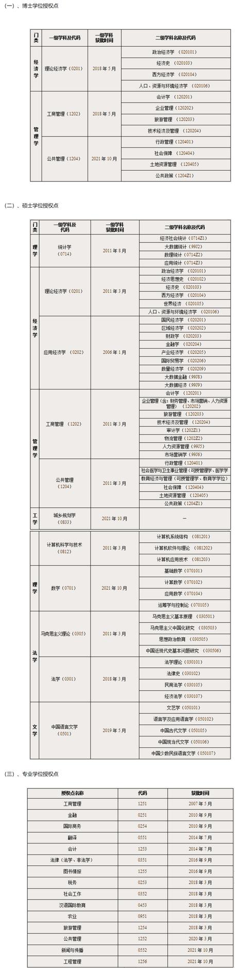 贵州财经大学的学院有哪些（一所适合贵州考生的财经院校）(3)