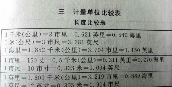 英里和公里以及米是怎么换算的