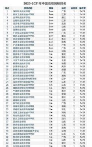 ​职业技术学校排名,长沙十大排名职业学校