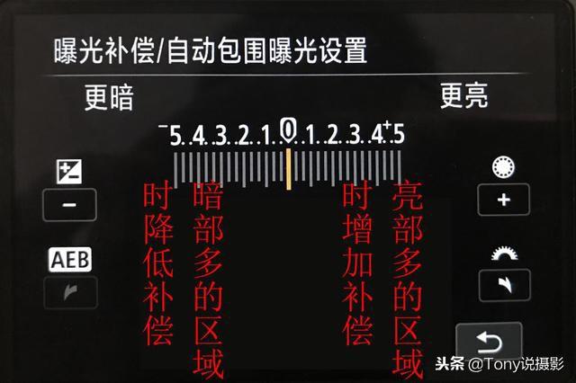 摄影基础知识入门单反 教程（完整的单反相机入门基础知识）(13)