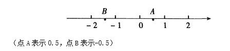 七年级数学上册数轴的用法（七年级上册数学自学教案）(5)