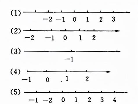 七年级数学上册数轴的用法（七年级上册数学自学教案）(4)