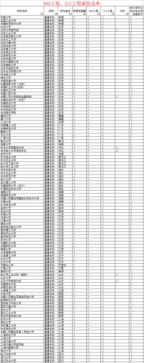 2大学是什么意思,高校是指什么学校图5