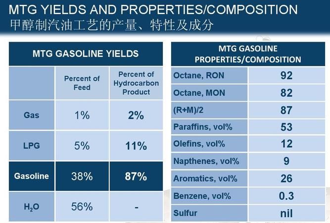 92号汽油五种主要成分