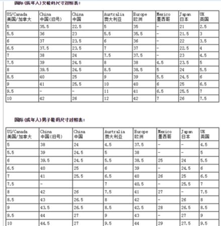 鞋码对照表 换算,中国鞋码和美国鞋码怎么换算