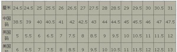 鞋码对照表 换算,中国鞋码和美国鞋码怎么换算图1