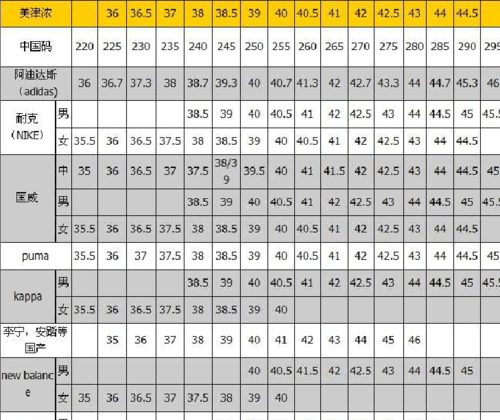 鞋码对照表 换算,中国鞋码和美国鞋码怎么换算