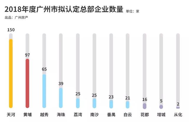 刚需广州限购区买哪个区最好（广州3大区放松限购）(7)