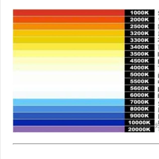 三个常用色温（带你了解色温）(1)