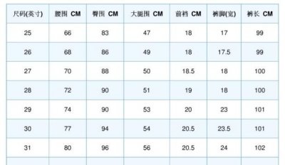 ​2尺是多少厘米，2尺1是多少厘米长？