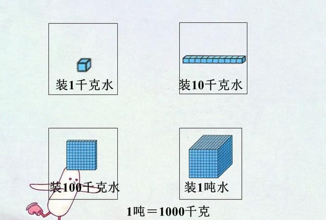 一公斤等于多少吨