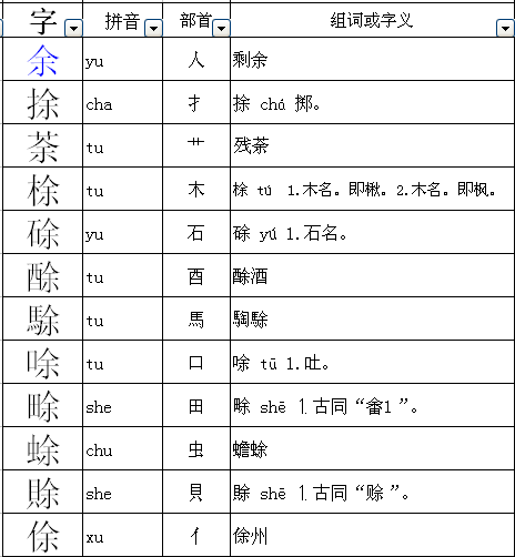 并的偏旁（并的意思）