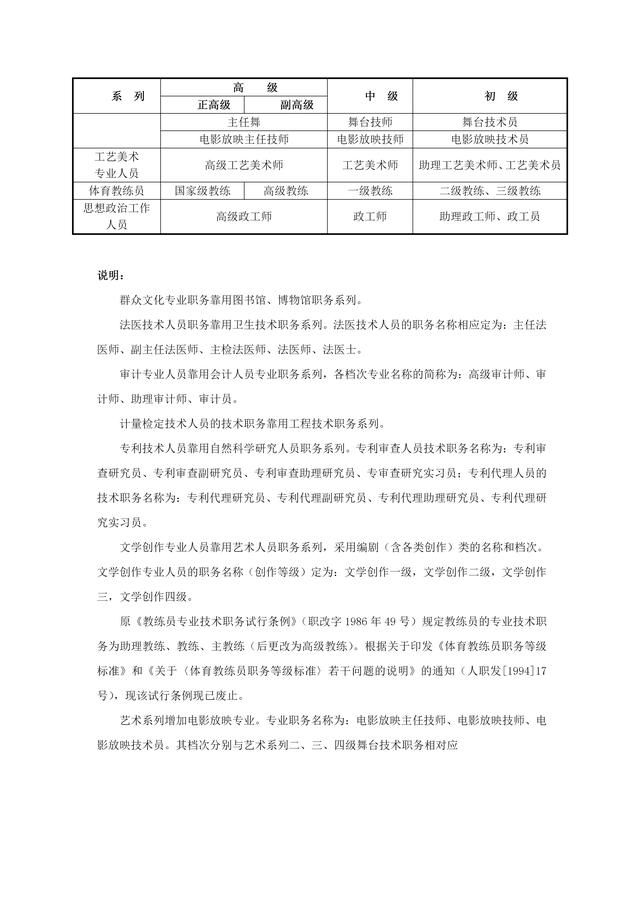 专业技术职称等级及名称（专业技术职称分类表）(3)