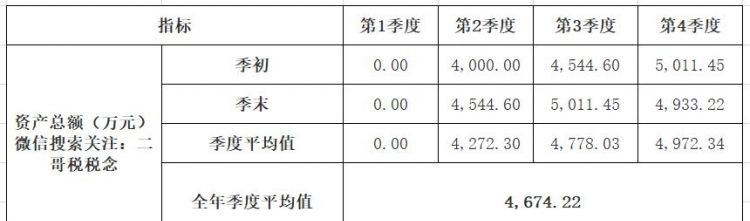 一年四个季度怎么划分月份